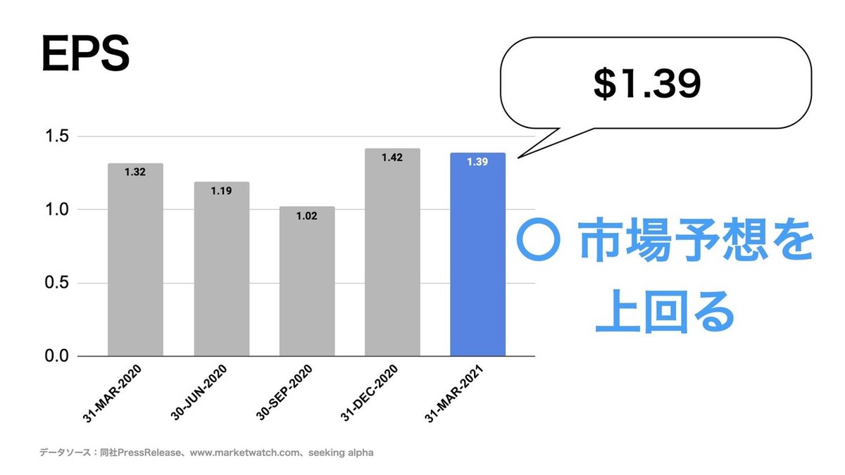 【決算要約】半導体売上 世界1位 intel(INTC)【FY21 Q1】.009