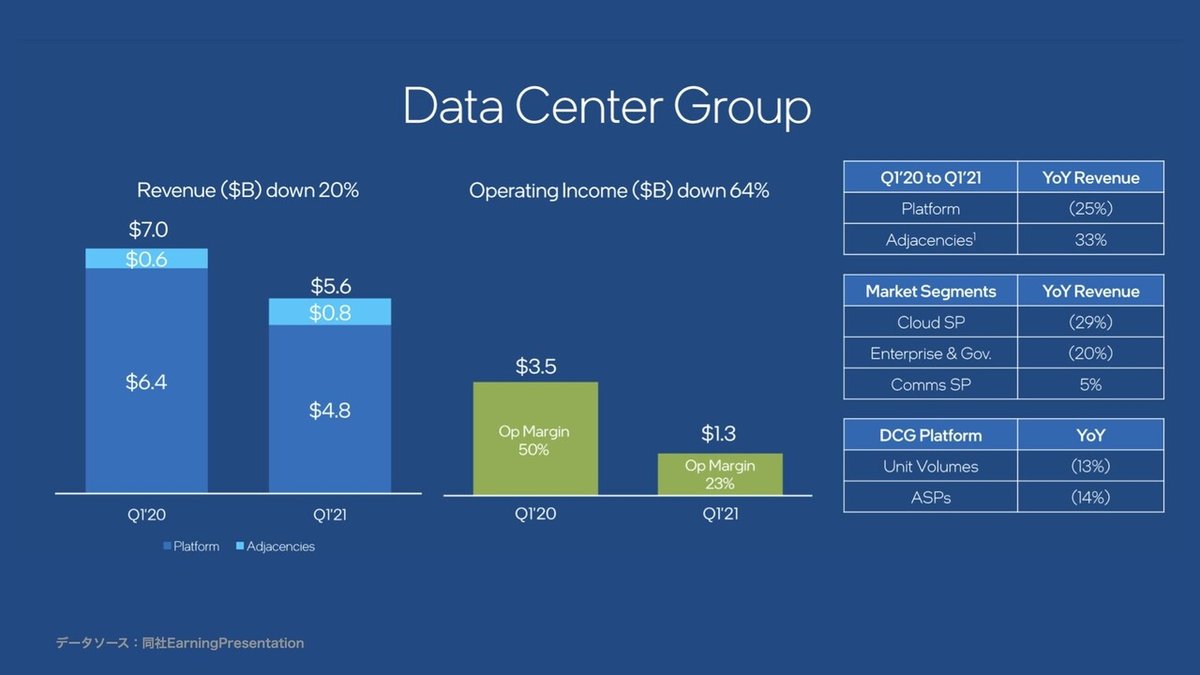 【決算要約】半導体売上 世界1位 intel(INTC)【FY21 Q1】.011