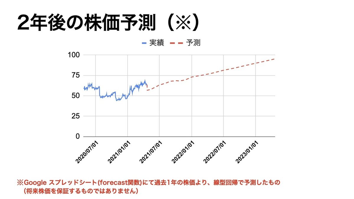 【決算要約】半導体売上 世界1位 intel(INTC)【FY21 Q1】.015