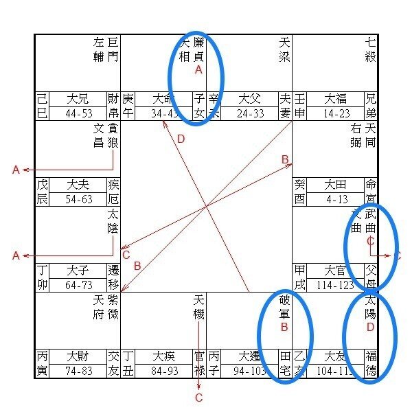 欽天四化　紫微斗数 Amazon.co.jp: 欽天四化紫微斗数でみた子女運は？「子供の引き