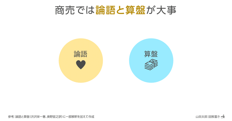 図解1292 1302 様々な 論語と算盤 観 山田太郎 図解描き Note