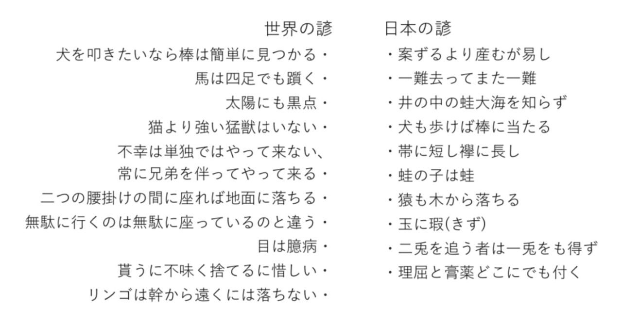 クイズ付き 好きな世界のことわざを勝手に紹介 なっつんつん Note