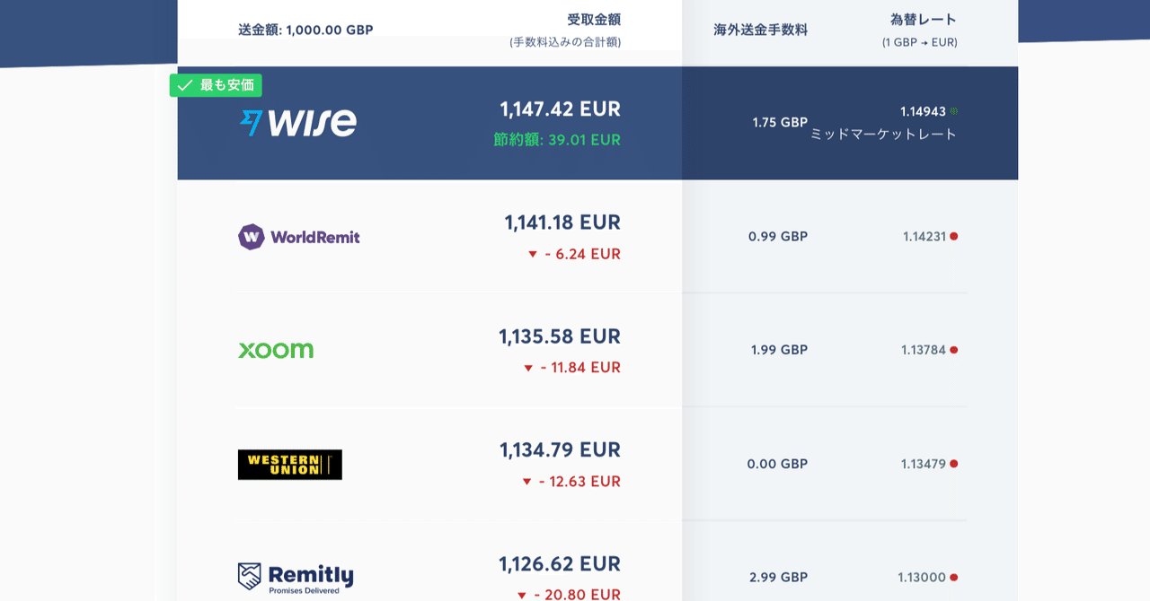 クレカでの支払いをやめて、WISEを使うようになった｜spctrm