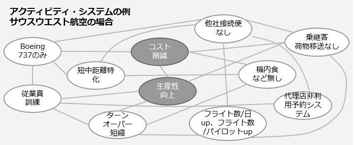 ビジネス経営戦略本セット】企業戦略論・ゲーム理論・コア