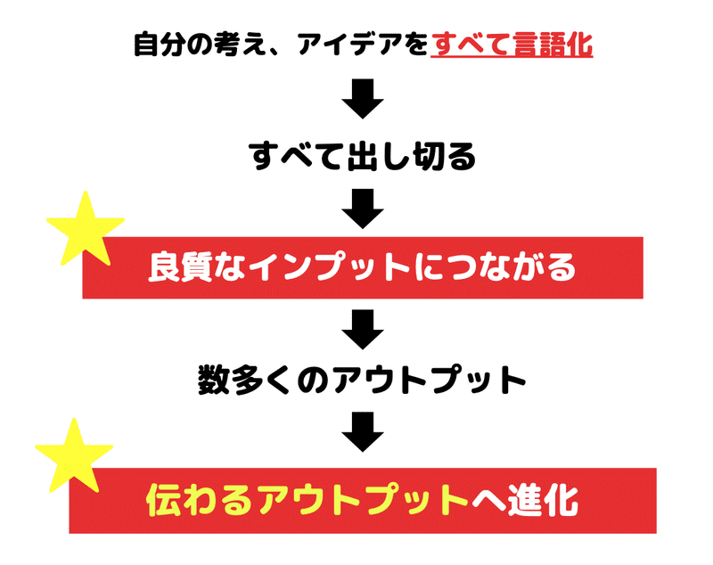 スクリーンショット 2021-04-26 14.12.10