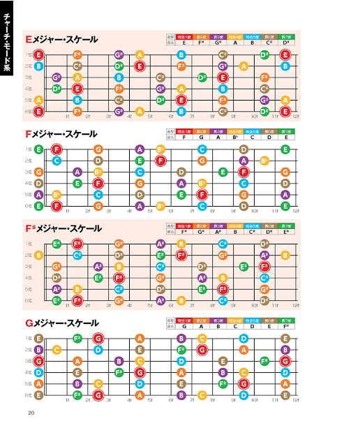 Day23 ギター日記 頭の体操 指の体操 Amairo Note Day23 ギター日記 頭の体操 指の体操 Amairo Note