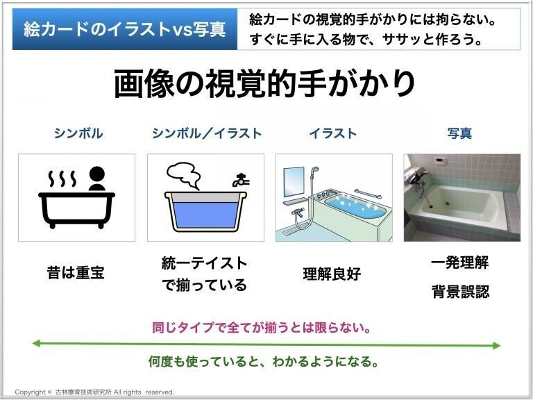 特別支援学校からの発信 視覚支援 写真 絵カードと無料ダウンロードサイト について メガネくん Note 特別支援学校からの発信 視覚支援 写真 絵カードと無料ダウンロードサイト について メガネくん Note