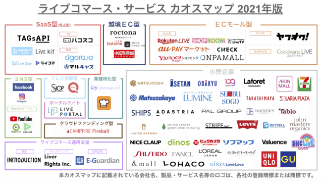 ライブコマースのカオスマップ