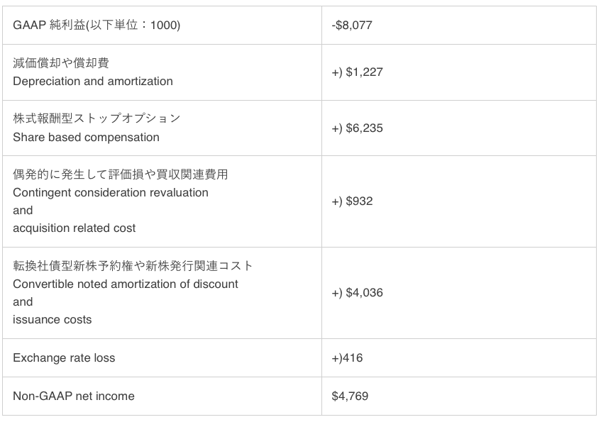 スクリーンショット 2021-05-01 20.04.24