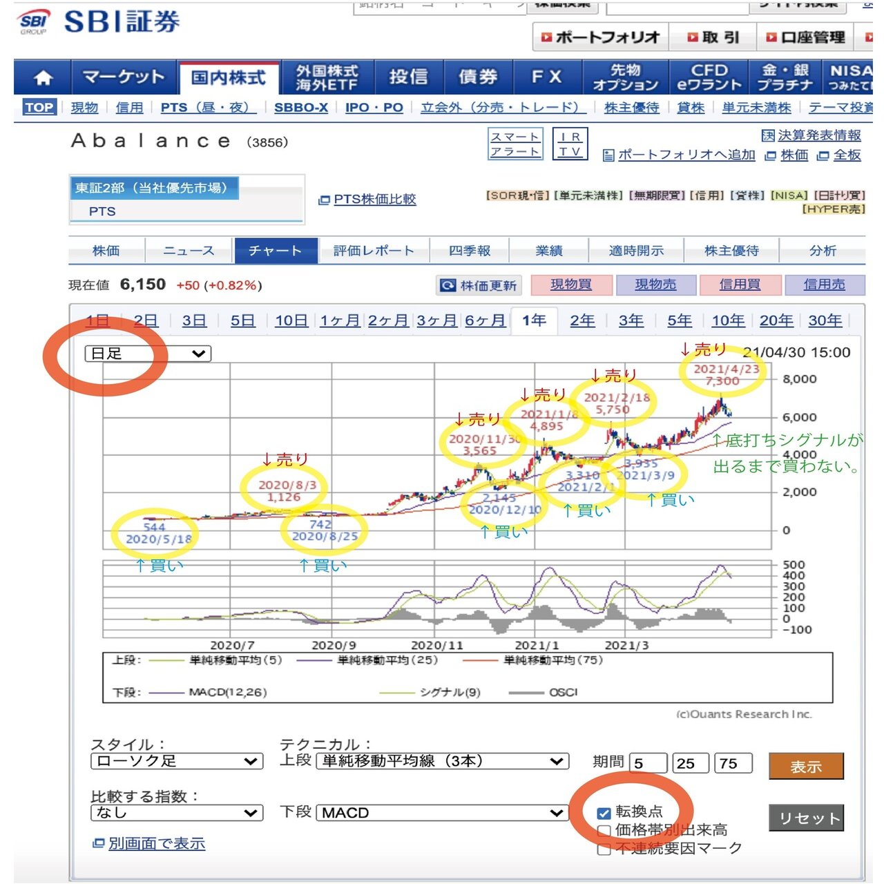 初心者向け株トレード 買う・売るタイミングの解説｜ドンキー