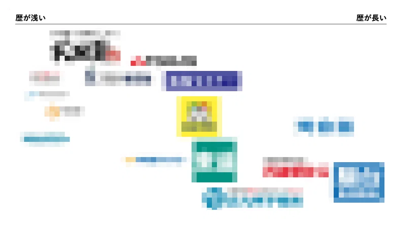 Article content