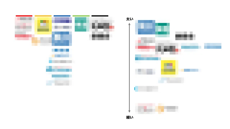 Article content
