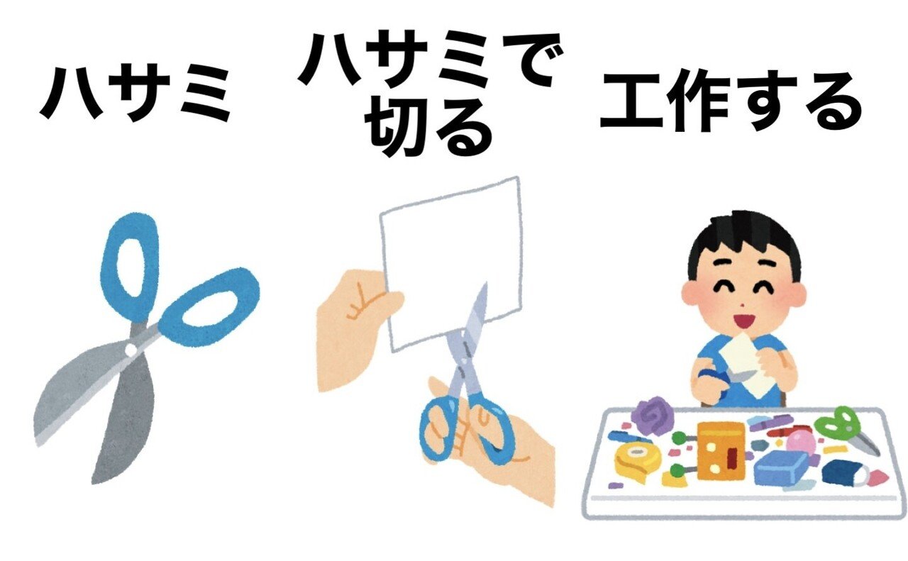 特別支援学校からの発信 視覚支援 写真 絵カードと無料ダウンロードサイト について メガネくん 盲学校 特別支援学校からの発信 Note 特別支援学校からの発信 視覚支援 写真 絵カードと無料ダウンロードサイト について メガネくん 盲学校 特別支援学校からの発信 Note