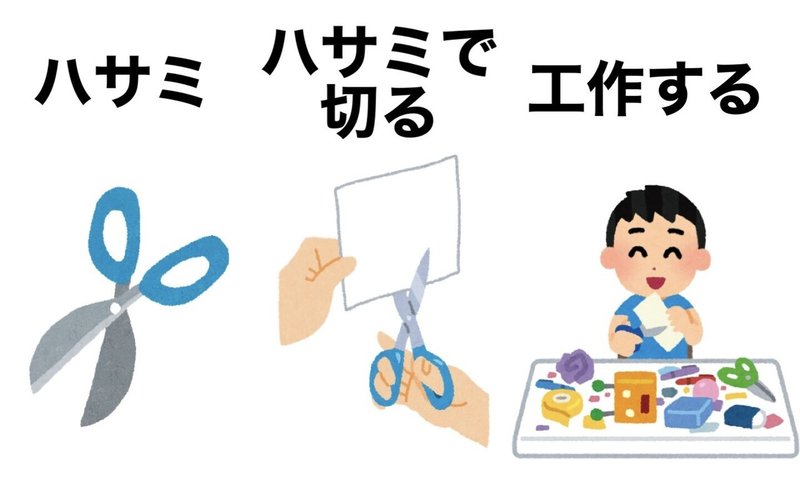 特別支援学校からの発信 視覚支援 写真 絵カードと無料ダウンロードサイト について メガネくん 盲学校 特別支援学校からの発信 Note 特別支援学校からの発信 視覚支援 写真 絵カードと無料ダウンロードサイト について メガネくん 盲学校 特別支援学校からの発信 Note