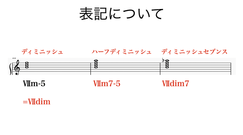 ディミニッシュの理論 書記が音楽やるだけ 19 Malinka書記 Note