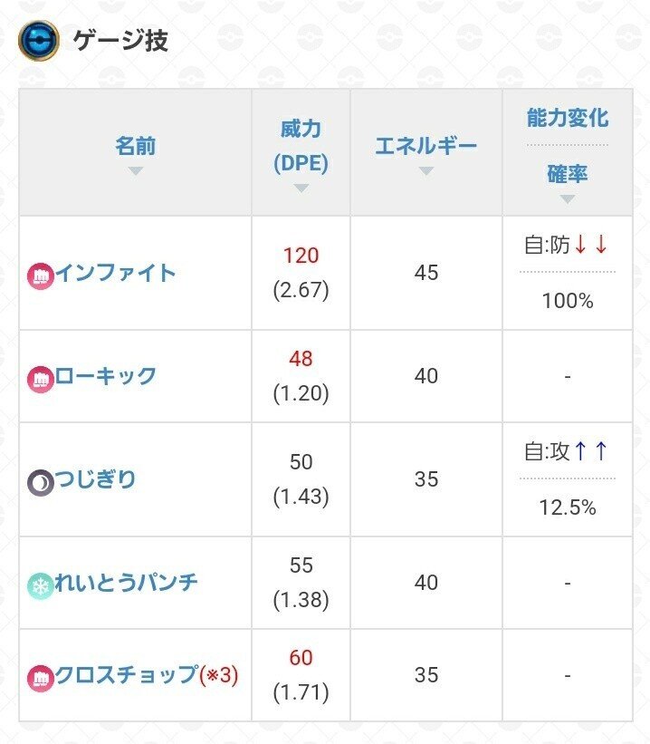 スーパーリーグで出会った変なポケモンランキング もえたん Note