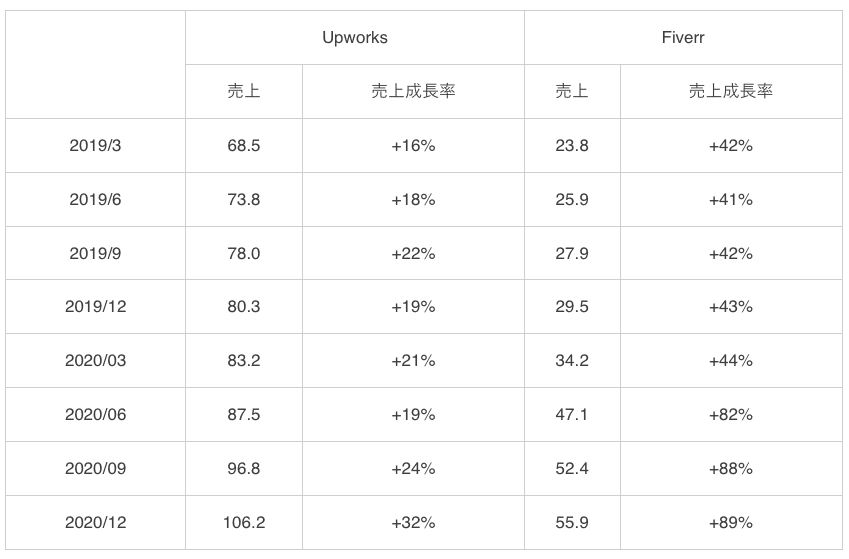 スクリーンショット 2021-05-01 20.50.26