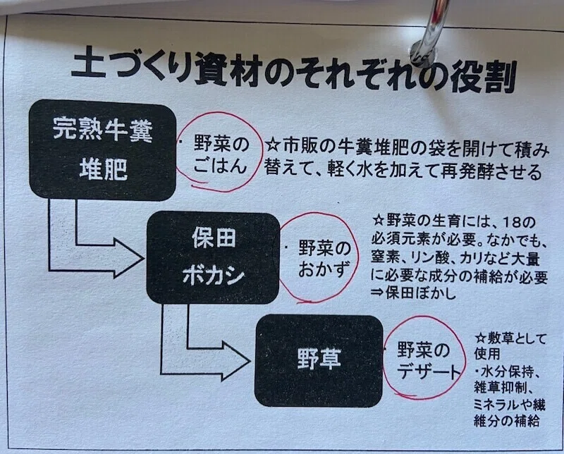 保田ぼかしの使い方 Yuccco Note