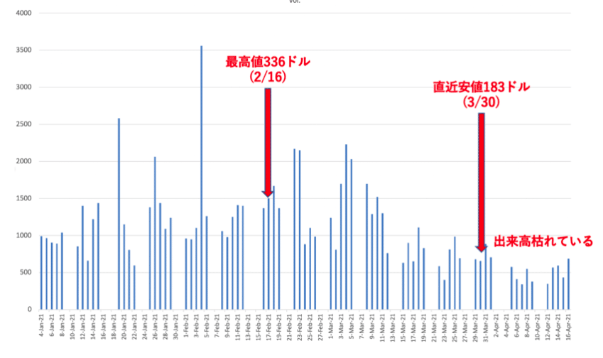 スクリーンショット 2021-05-01 22.15.33