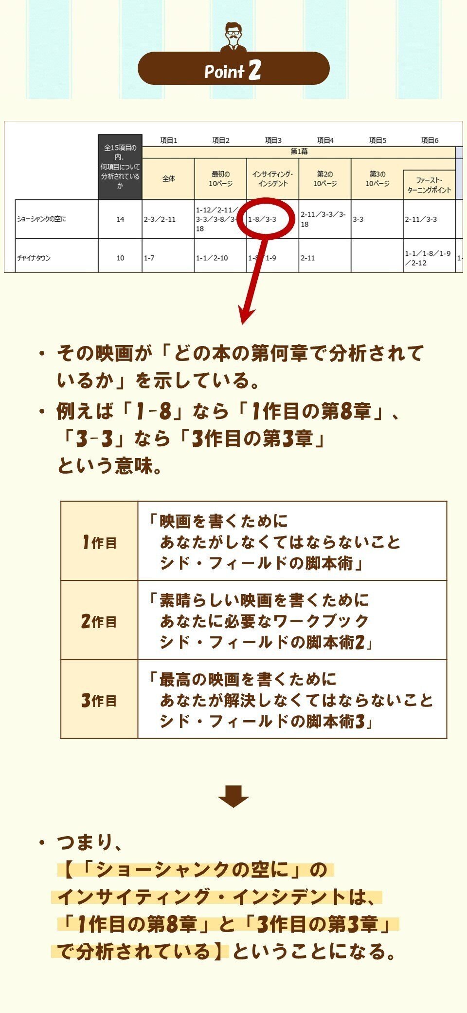 配布】映画マニアではないあなたが、シド・フィールドの本を読む