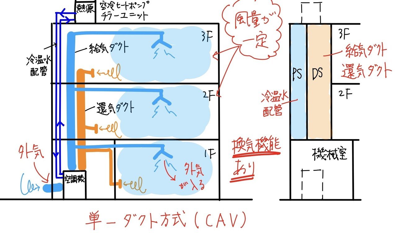 平成26年　建築設備士　第二次試験講習会資料　温浴施設のある市民センター 平成26年 建築設備士 第二次試験講習会資料 温浴施設の