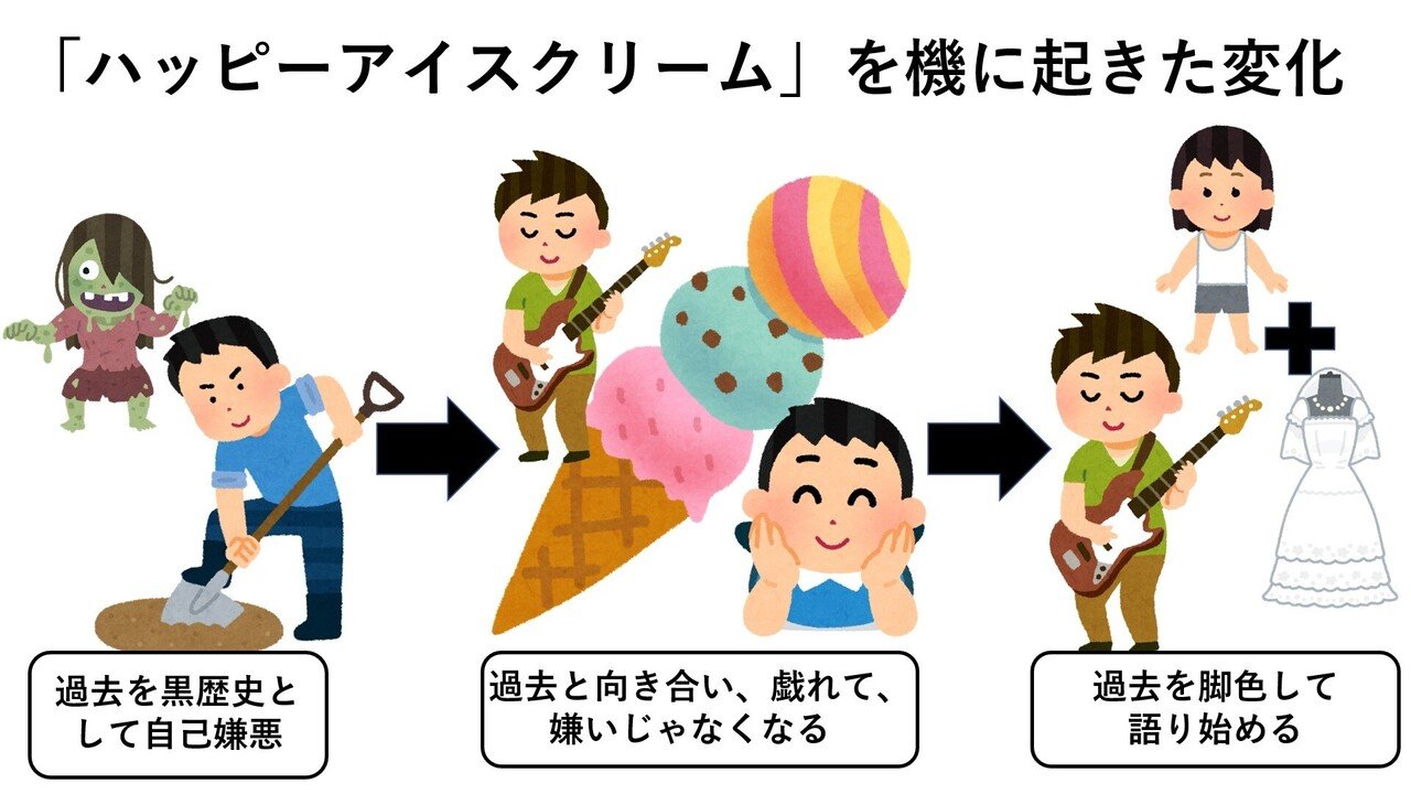 筋少の ハッピーアイスクリーム の謎を全て解説 桃子アイスさん Note