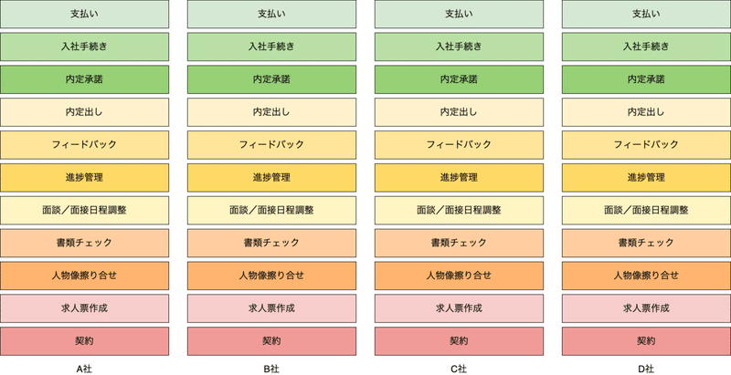 人材紹介会社 (1)