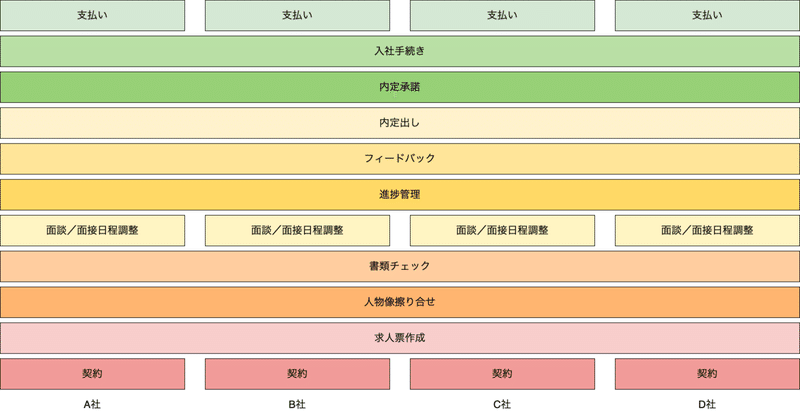 人材紹介会社 (2)