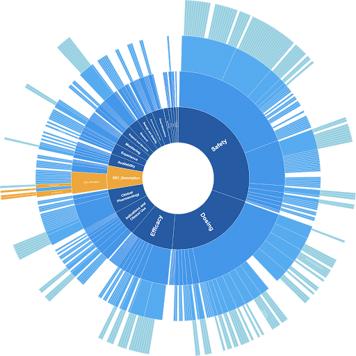対話型aiエージェントの会話精度の高さの秘密はタクソノミー カンバセーション ヘルス Note