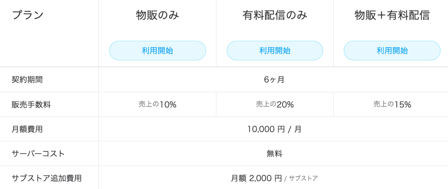 スクリーンショット 2021-05-02 1.15.31