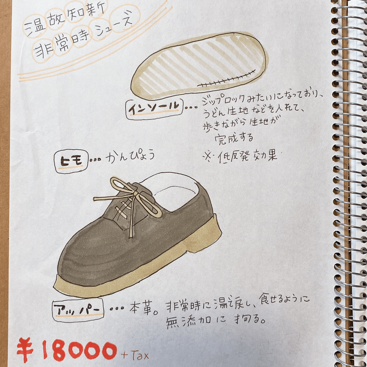 手描きイラスト 靴屋で提出した靴案 バヴみき Iphoneだけで作曲するひと Note
