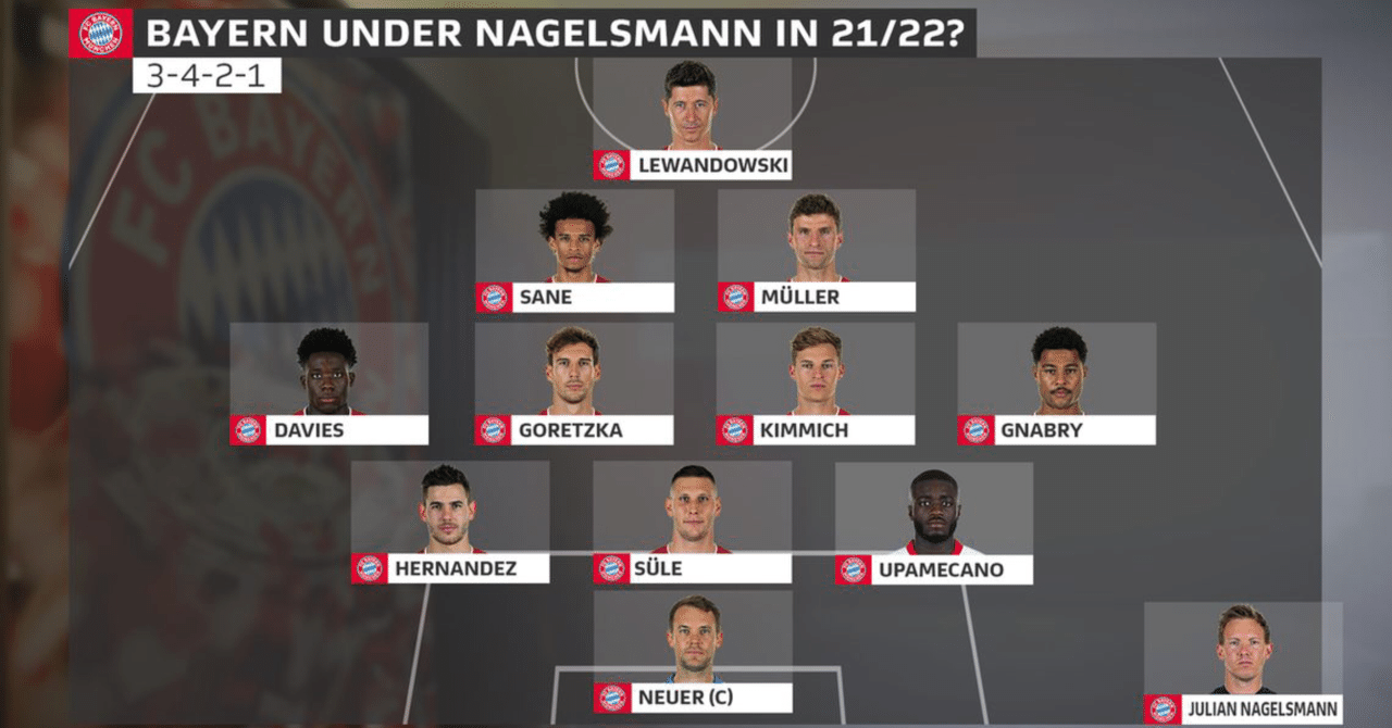 新監督特集 ナーゲルスマン体制 来季の予想フォーメーションは アツシ アマチュア翻訳者 Note