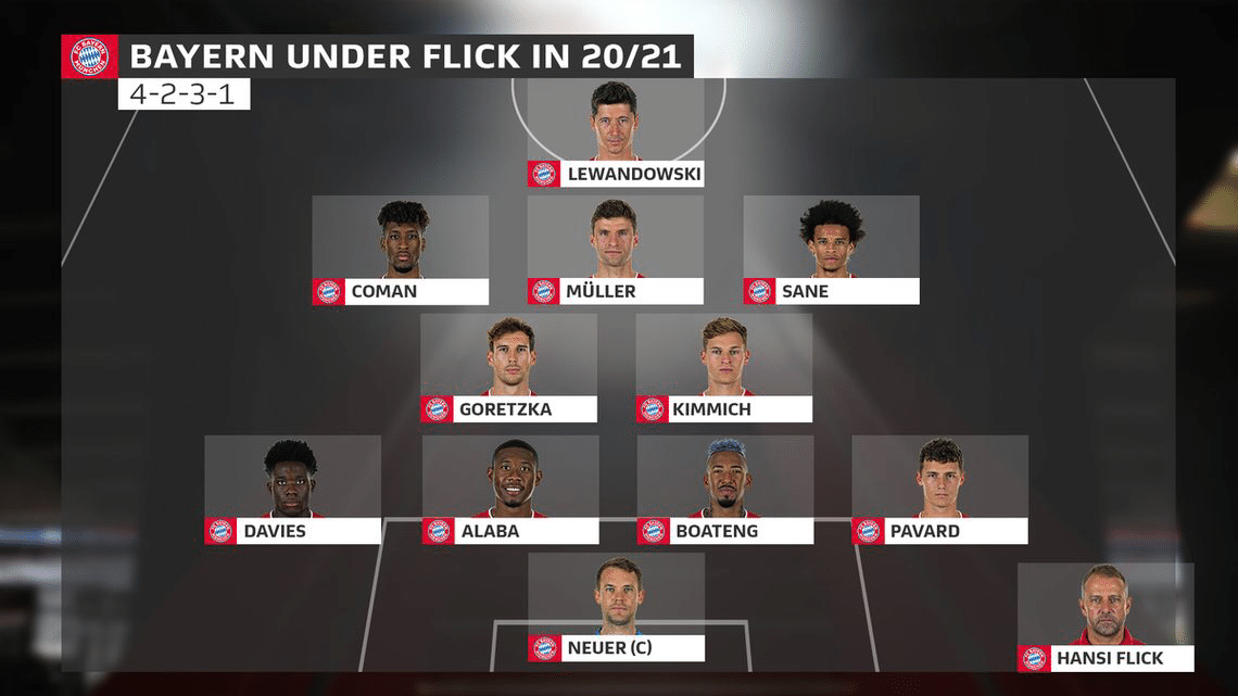 新監督特集 ナーゲルスマン体制 来季の予想フォーメーションは アツシ Note 新監督特集 ナーゲルスマン体制 来季の予想フォーメーションは アツシ Note