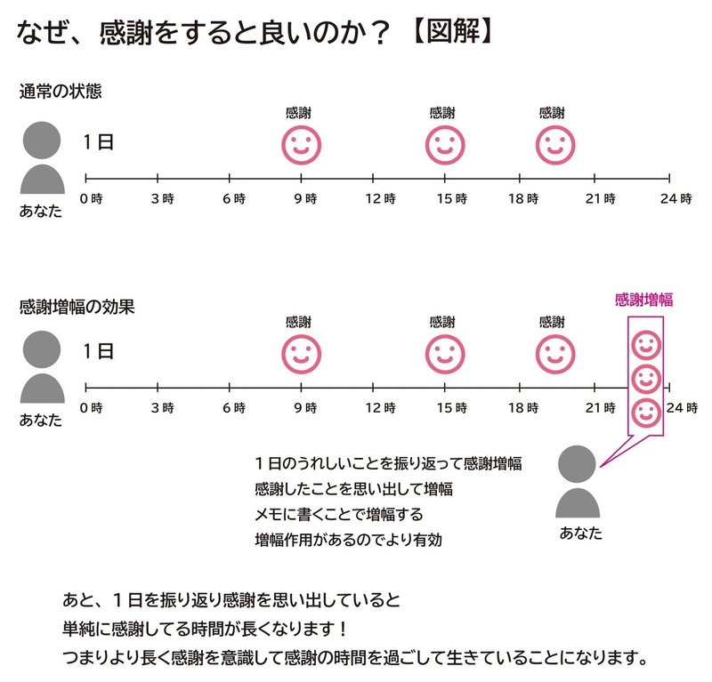 感謝することの重要性 アオ Note 感謝することの重要性 アオ Note