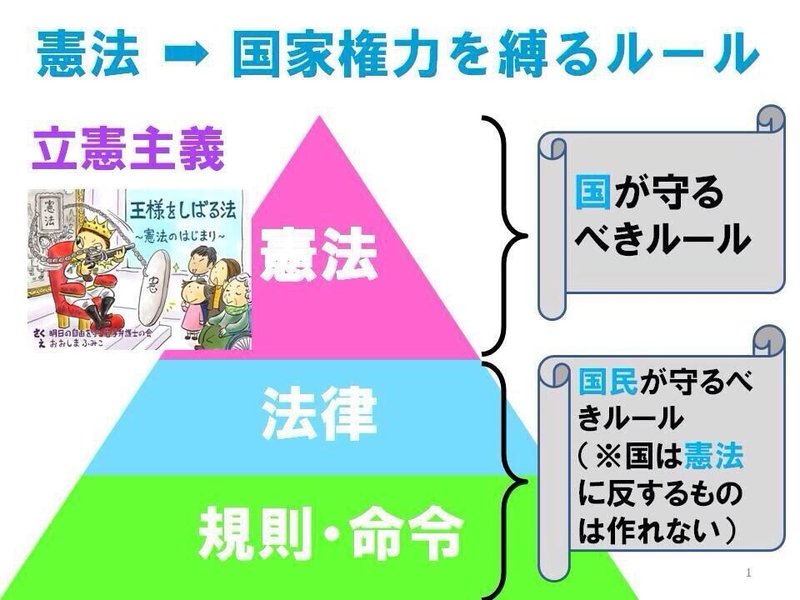 憲法記念日の講演に市民提案が提案した 憲法学者 木村草太さん をngとしていた鎌倉市 理由は 9条に言及 する懸念 ２度提案も 拒まれて驚いた と鎌倉市の実行委員会 平和のためにみんなで話し合ってやって みさご丸 Note