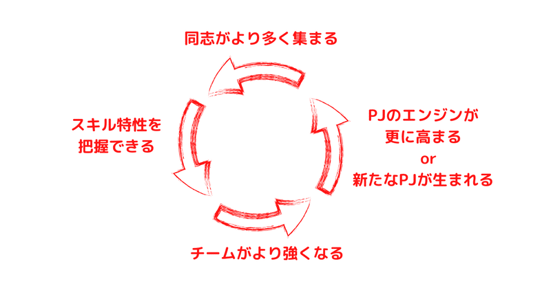 共創を支える３つの要素&amp;amp;amp;amp;amp;amp;amp;nbsp;①誰とやるか？&amp;amp;amp;amp;amp;amp;amp;nbsp;②どう環境を作るか？&amp;amp;amp;amp;amp;amp;amp;nbsp;③いかにプロジェクトのエンジンをかけるか？のコピー&amp;amp;amp;amp;amp;amp;amp;nbsp;(8)