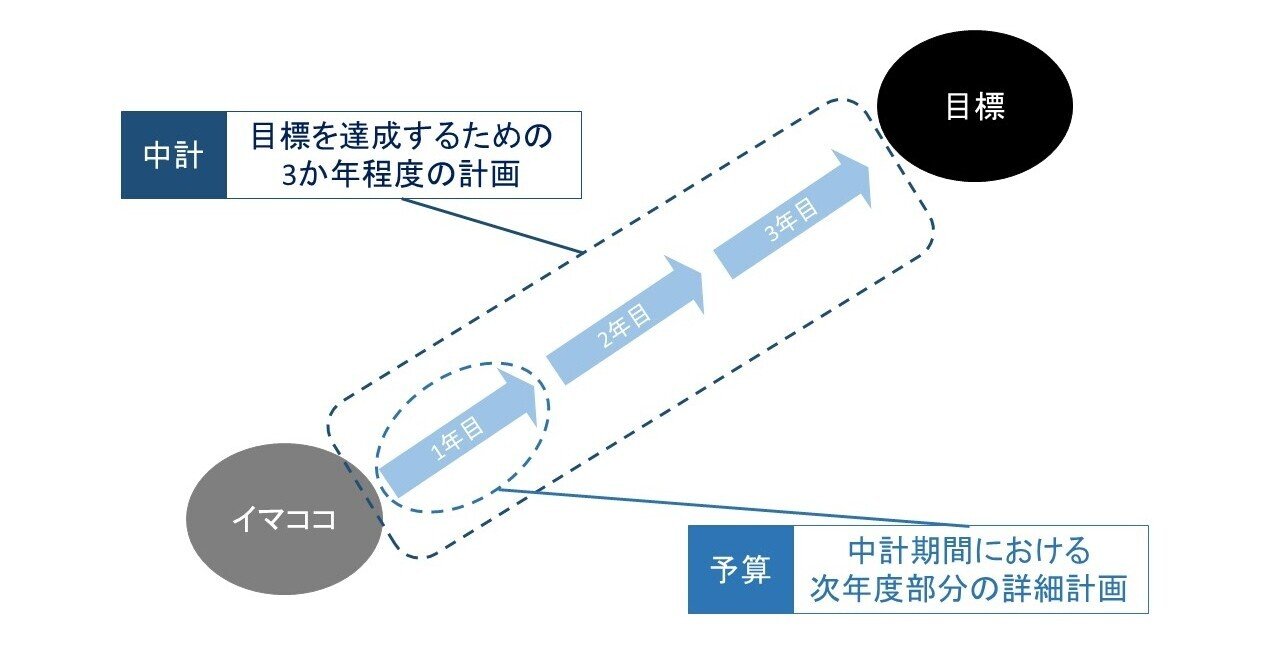 戦略経営における予算管理 | 中央経済社ビジネス専門書オンライン