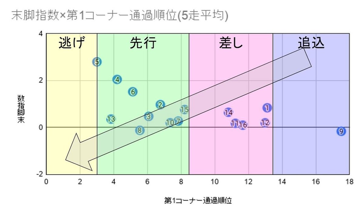 グラフの見方