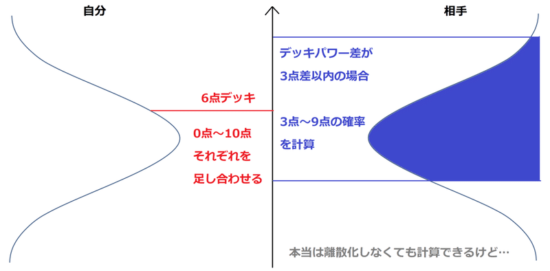 正規分布２