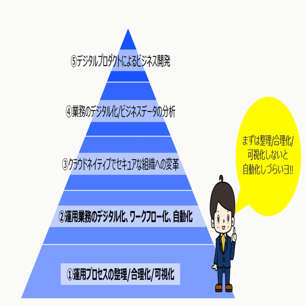 デジタル画像のデメリットは？