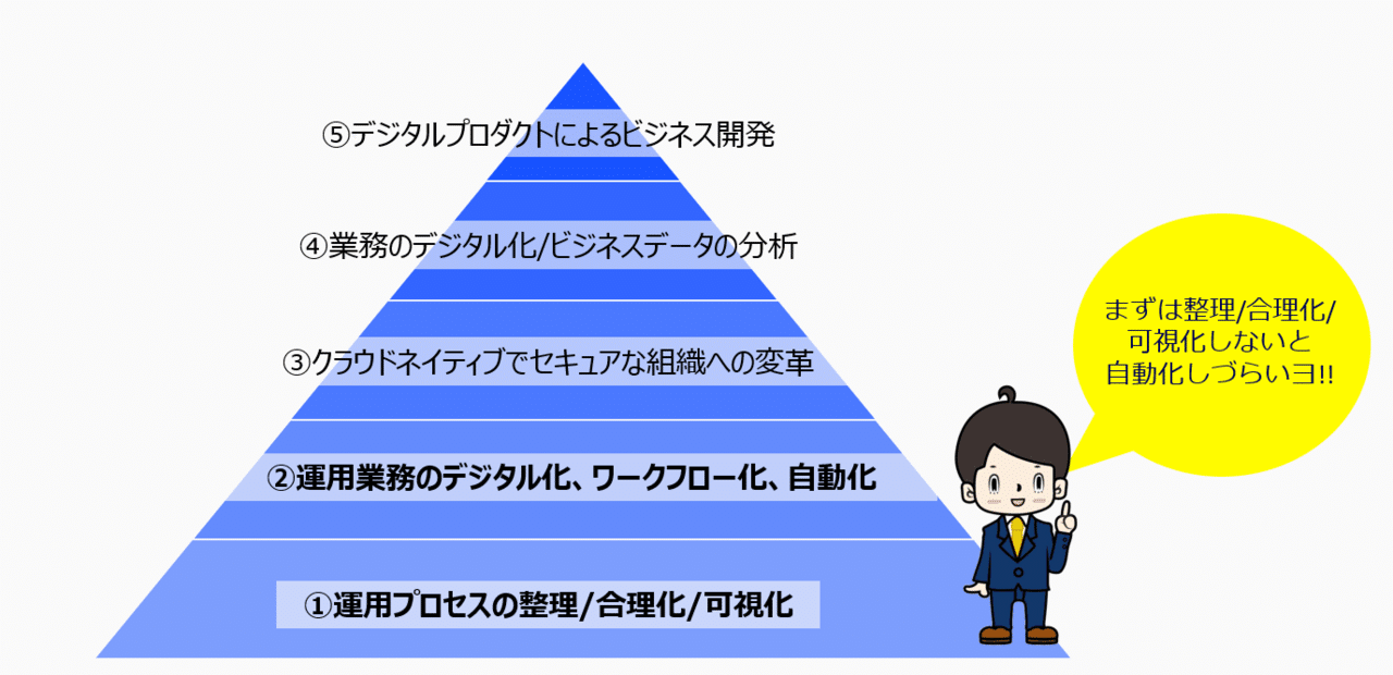 デジタル画像のデメリットは?