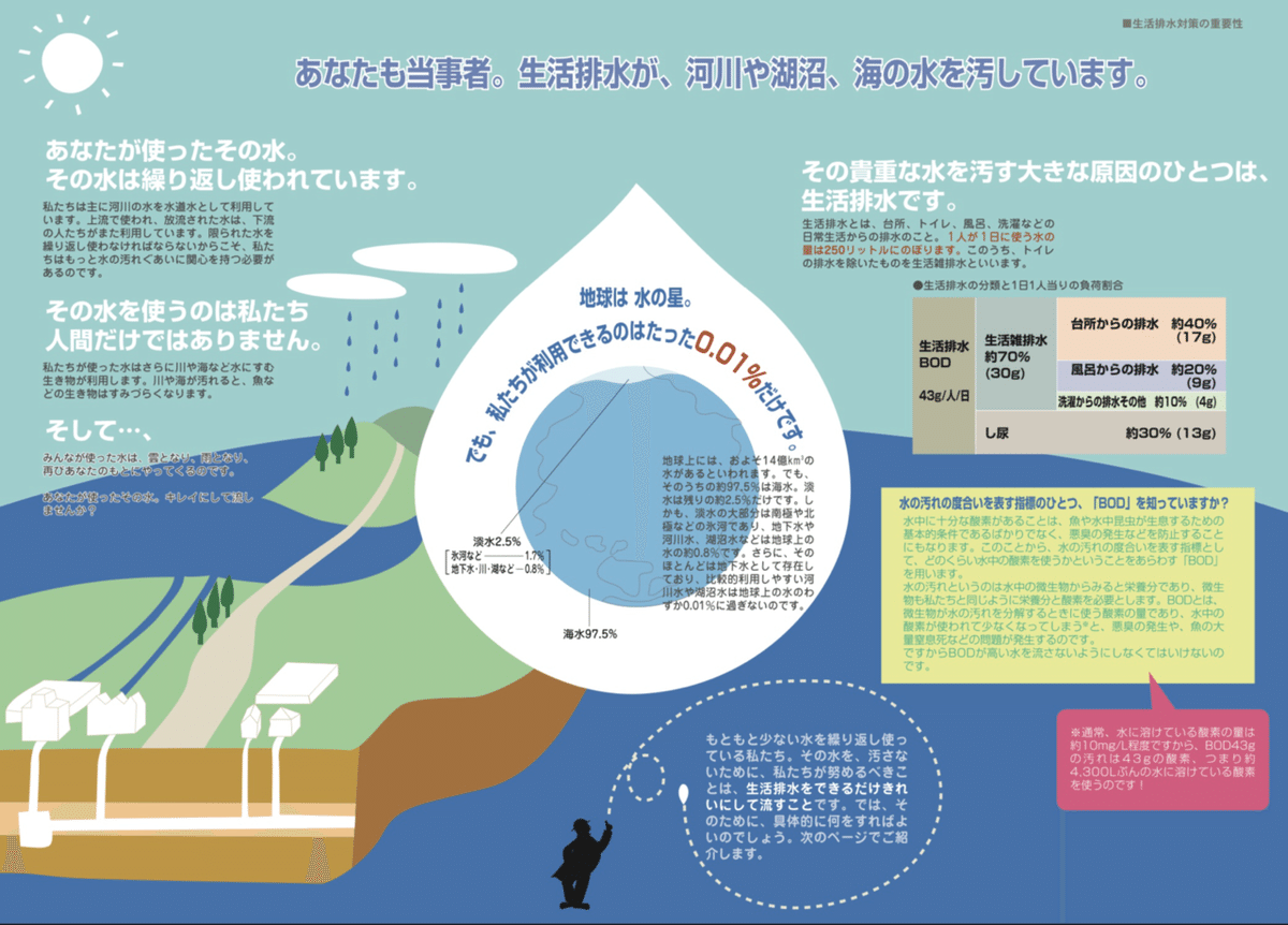 界面活性剤は、本当に悪者なのか Laundry Detergent #1｜THE株式会社