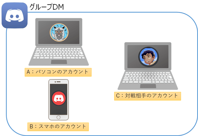 リモート対戦でスマホをカメラとして使う方法 リモートポケカ ぐうぐるい Note