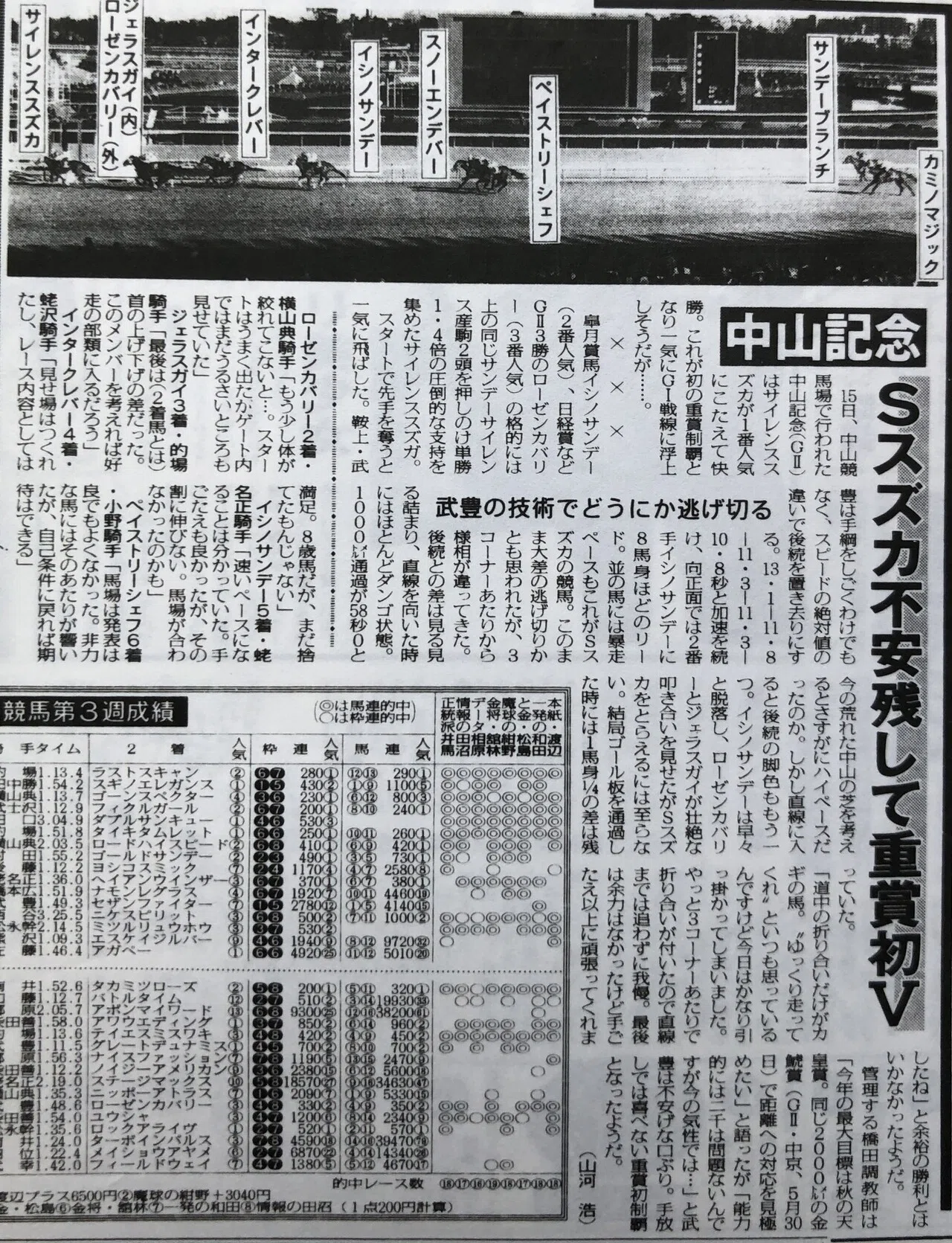 ウマ娘」でぶっちぎり伝説再び！〝史上最速〟サイレンススズカを東スポ