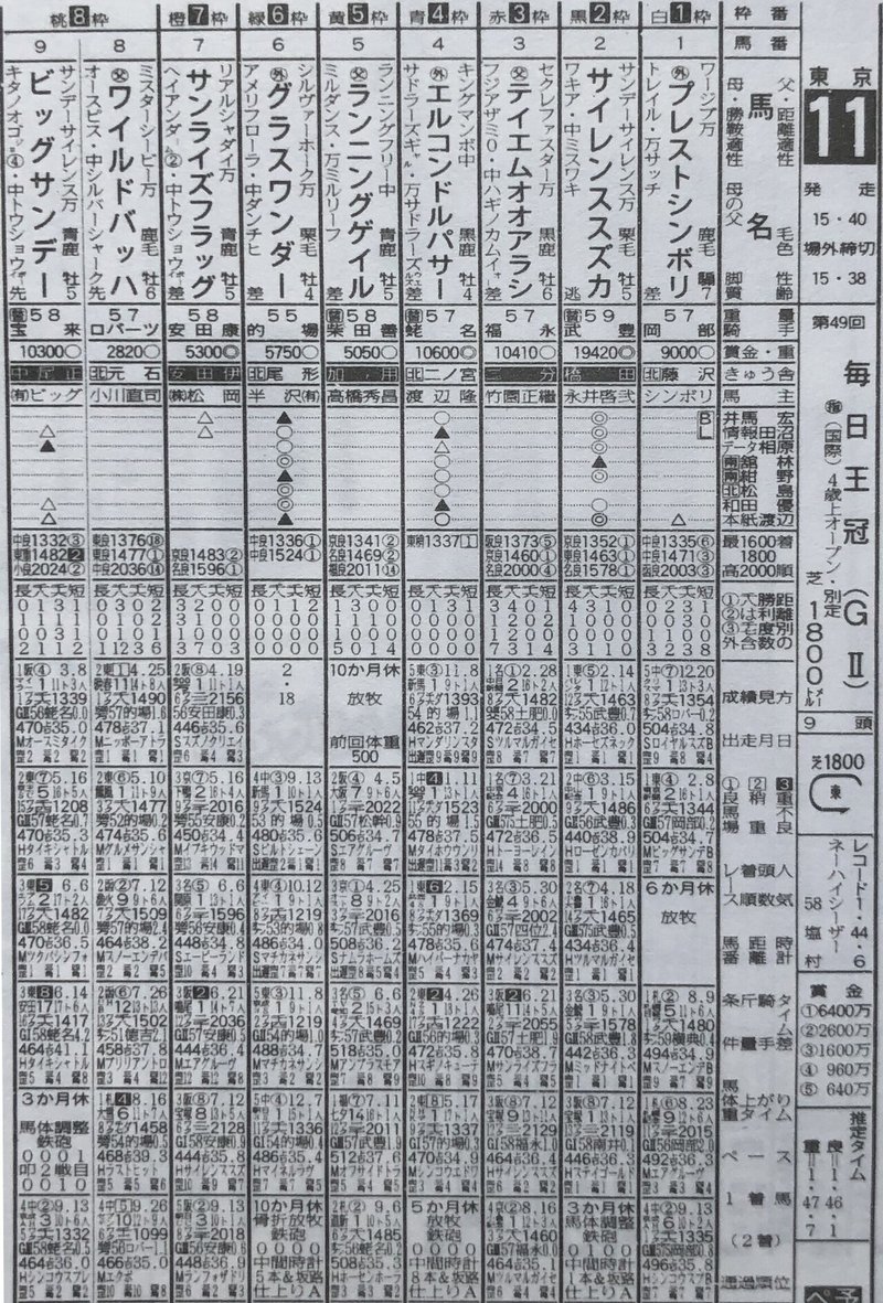 毎日王冠・馬柱