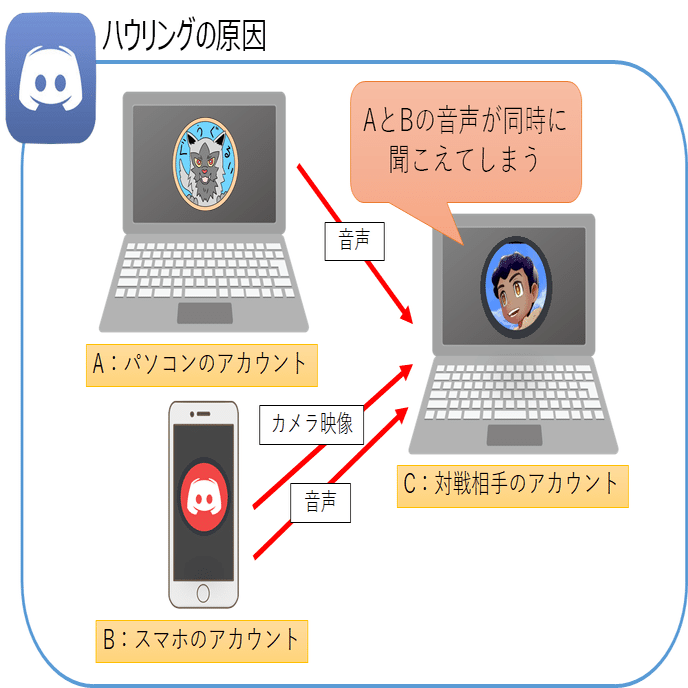 リモート対戦でスマホをカメラとして使う方法 リモートポケカ ぐうぐるい Note