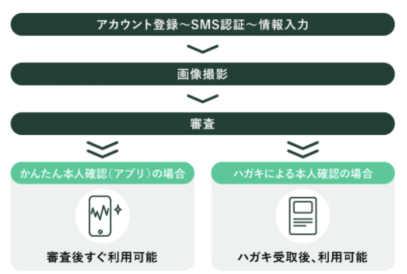 初心者編 コインチェックの口座開設から取引までを徹底解説 アップデート L Update Note 初心者編 コインチェックの口座開設から取引までを徹底解説 アップデート L Update Note