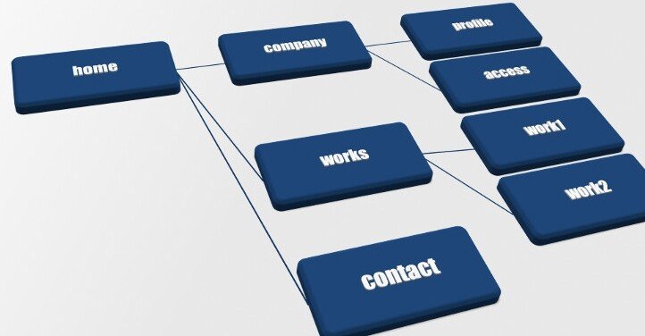 ひな姫💖の『noteのサイトマップ』💖全記事リンクによる一覧表