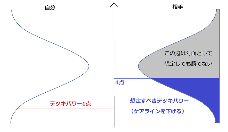 正規分布３ー２