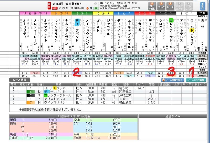 天皇賞（春）３連単ワンワードオンリーサイン　ドカティ